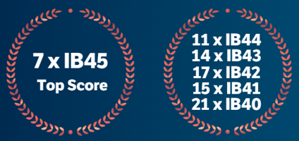 2025 Performance and achievements1.png