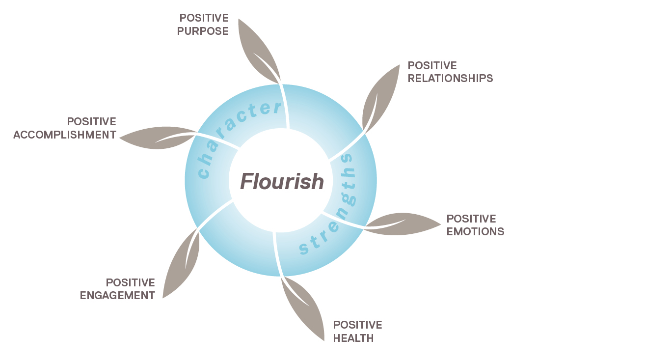 FlourishModel.jpg